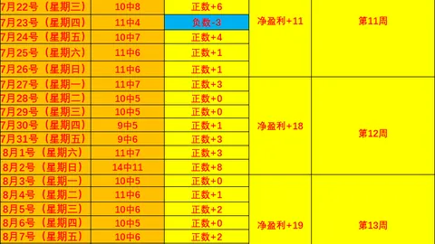 公募基金半年收益240亿：谁是赢家，谁是输家